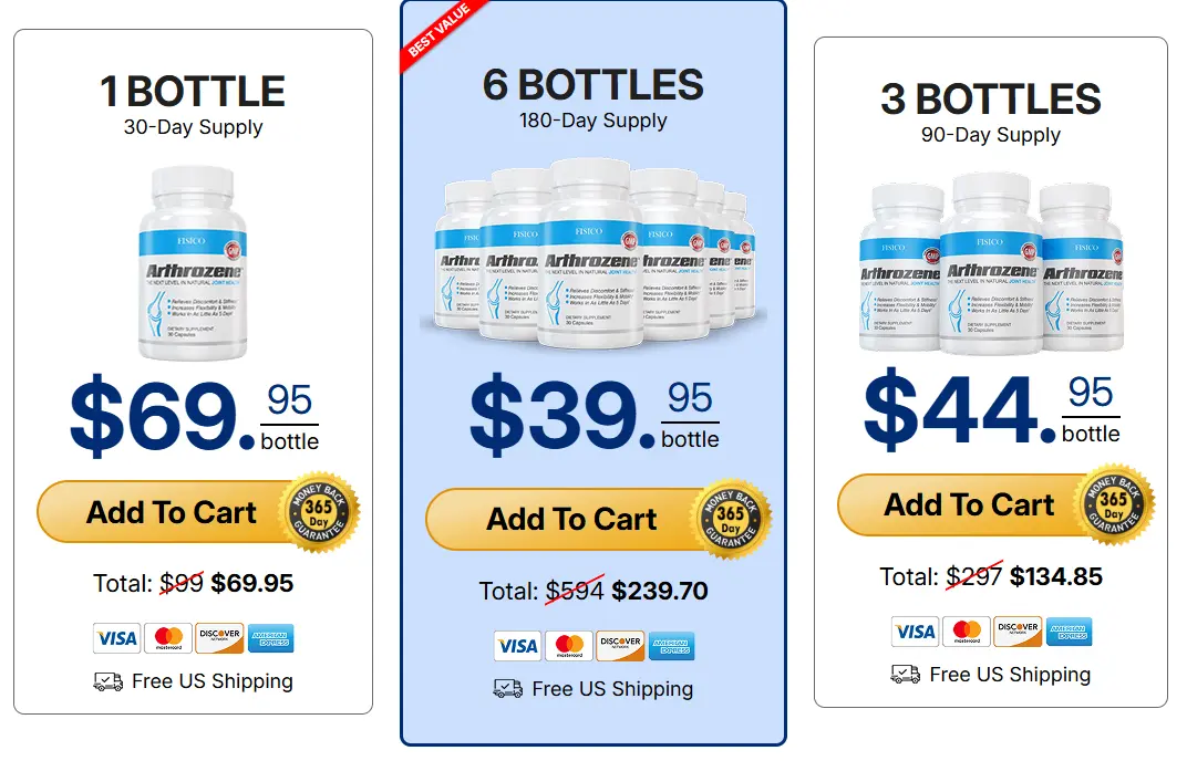 Arthrozene Price Chart
